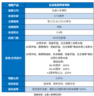 復(fù)利增額終身壽險(xiǎn)排名,誰家的增額壽好?