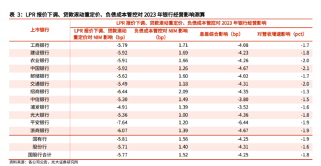 大額存單"秒光",復利3.5%壽險產品停售,如何守好錢袋子?